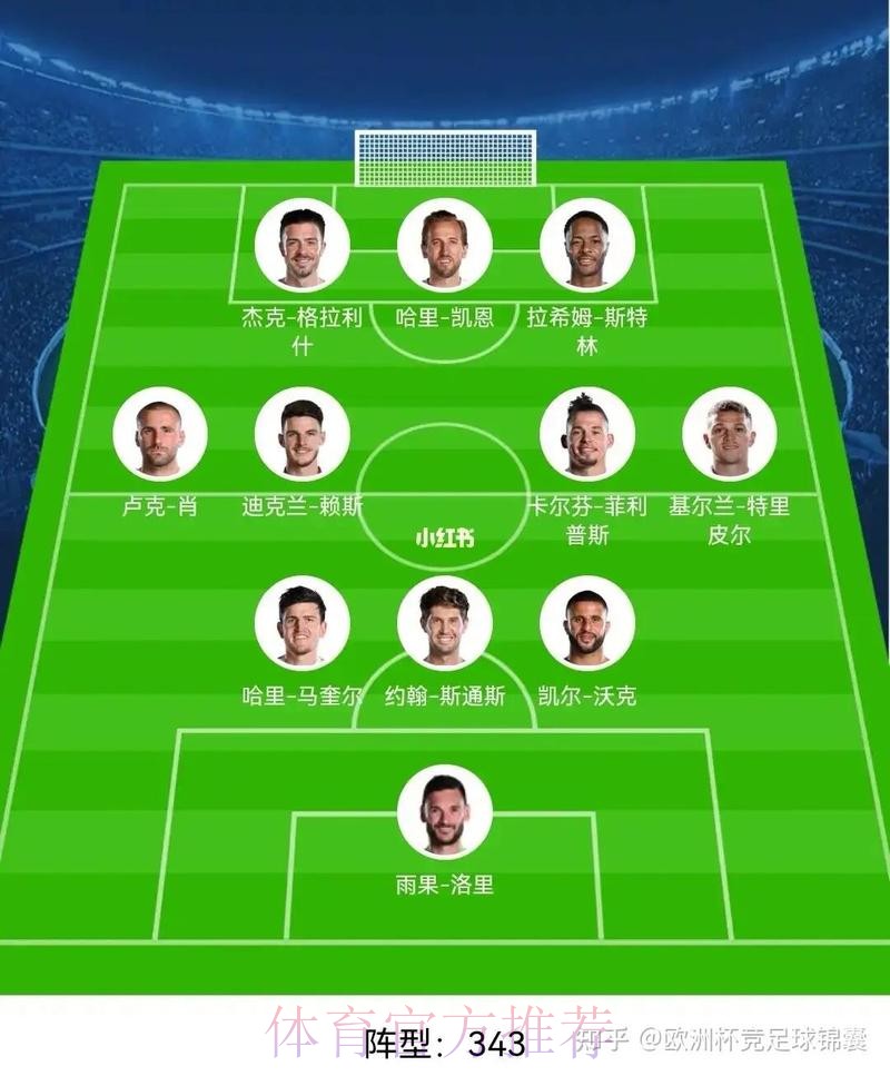 2026世界杯英格兰内马尔阵容解析完整指南 2026世界杯英格兰内马尔阵容解析完整指南