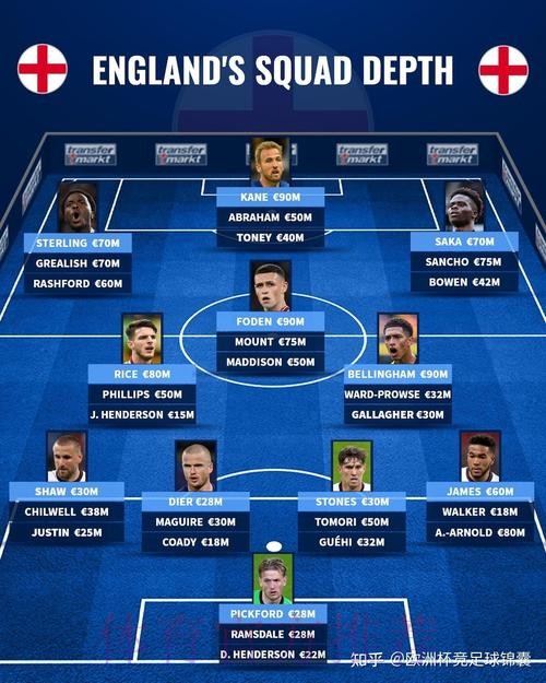 2026世界杯英格兰内马尔阵容解析完整指南 2026世界杯英格兰内马尔阵容解析完整指南