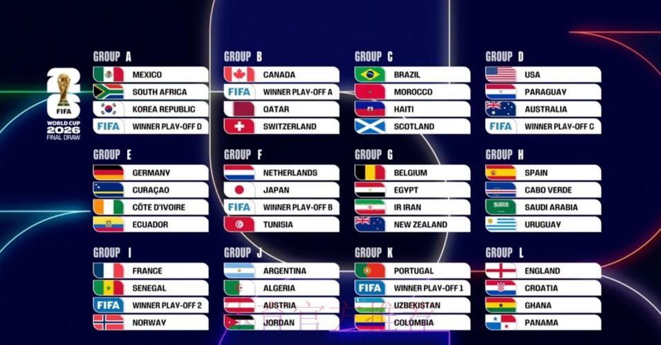 2026世界杯比赛结果 2026世界杯比赛结果