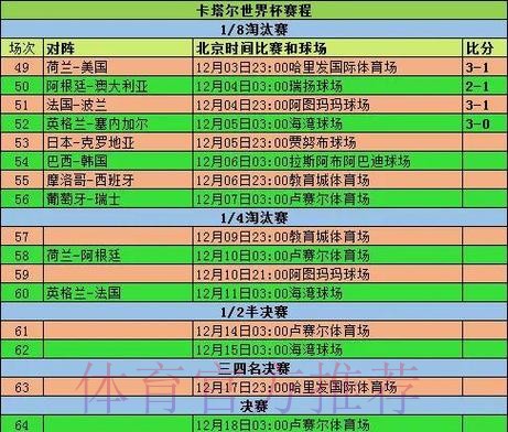 世界杯比赛结果分析 世界杯比赛结果分析