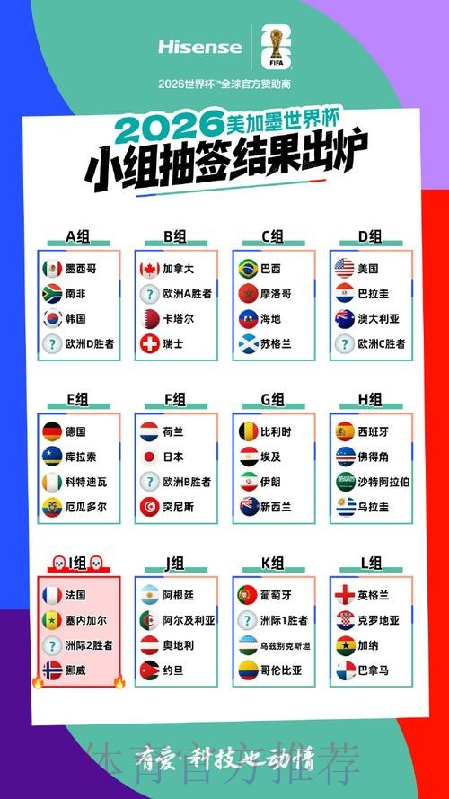 2026美加墨世界杯强队排名靠谱吗