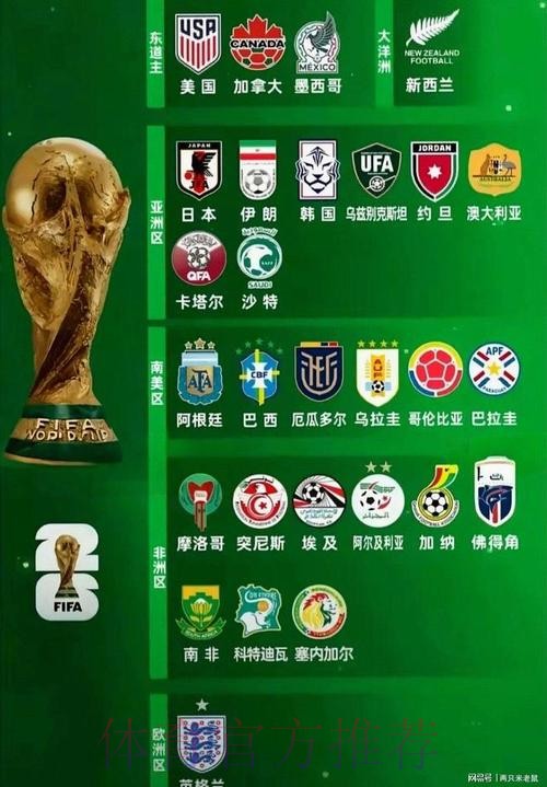 2026世界杯热门球队是否免费