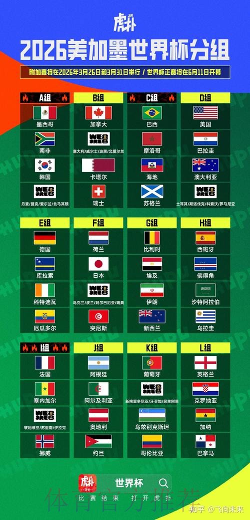 2026美加墨世界杯积分规则网站