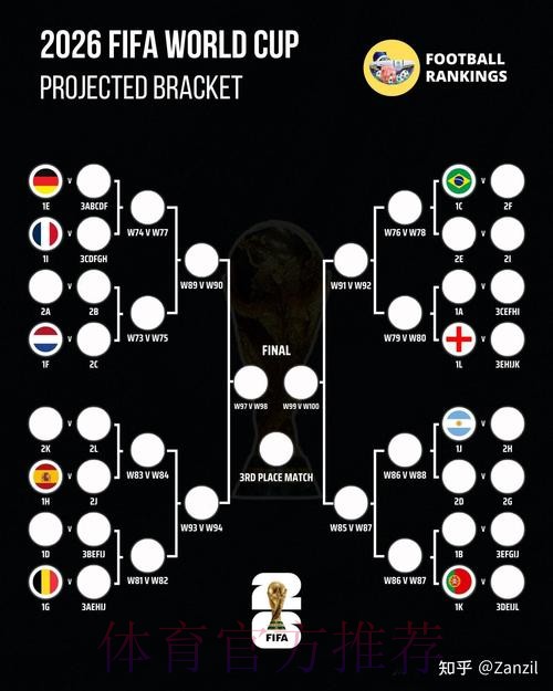 2026世界杯数据统计分析