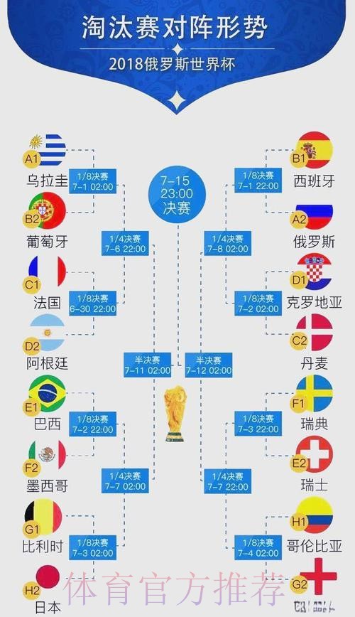 世界杯比分预测怎么看