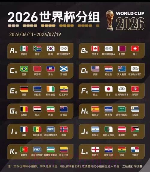 2026美加墨世界杯比赛结果哪里可以看